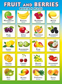 Плакат Fruit and Berries. Фрукты и ягоды.