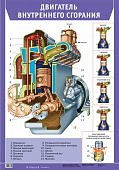 Плакат  Двигатель внутреннего сгорания.