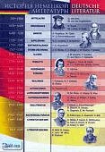 Плакат  История  немец.литературы./Знаменитые нем.