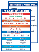Карточка обучающая Русский язык и звуки и фонетический разбор.