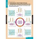 Плакат Физика. Электромагнетизм