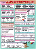 Плакат Делай уроки правильно Русский яз. 3-4 кл