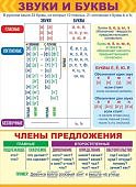 Плакаты (ООО "Открытая планета")