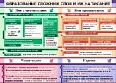 Плакат  Львова Образ.слож.слов и их напис/Зн,преп.