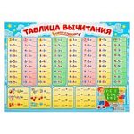 Плакат А3 Таблица вычитания.Пиши-стирай (Фокскард)