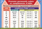 Плакат  Фр.яз.Личн.местоим.Подл.и дополн./Личн.мес