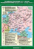 Российская революция 1917 г. Начало Гражданской во