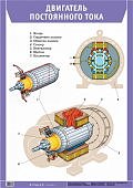 Плакат  Двигатель постоянного тока.