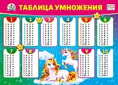 Комплекты таблиц и плакатов