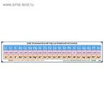 Обучающий плакат "Электрохимический ряд напряжения металлов", 100 х 21 см Сима-Ленд